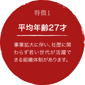 特徴1　平均年齢27才　事業拡大に伴い、社歴に関わらず若い世代が活躍できる組織体制があります。