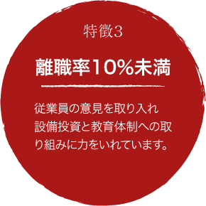 特徴3　離職率10%未満　従業員の意見を取り入れ設備投資と教育体制への取り組みに力をいれています。